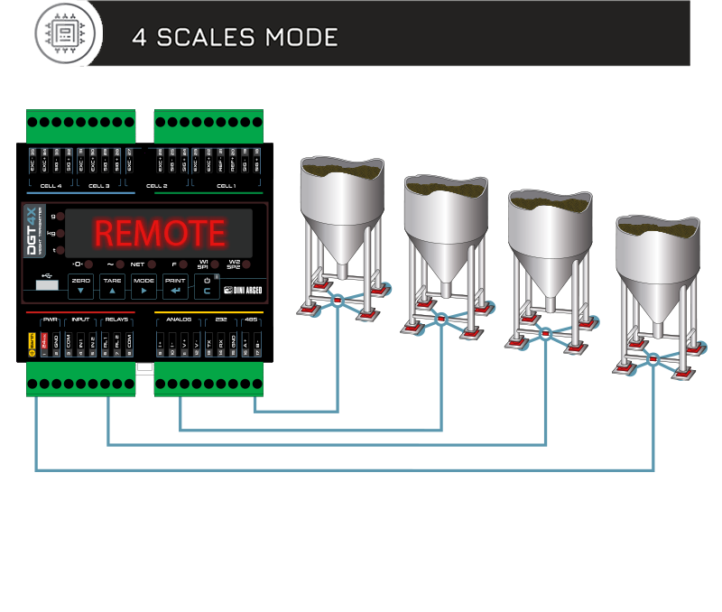 PLC變送器怎么連接？選擇變送器型號(hào)時(shí)需要注意什么？