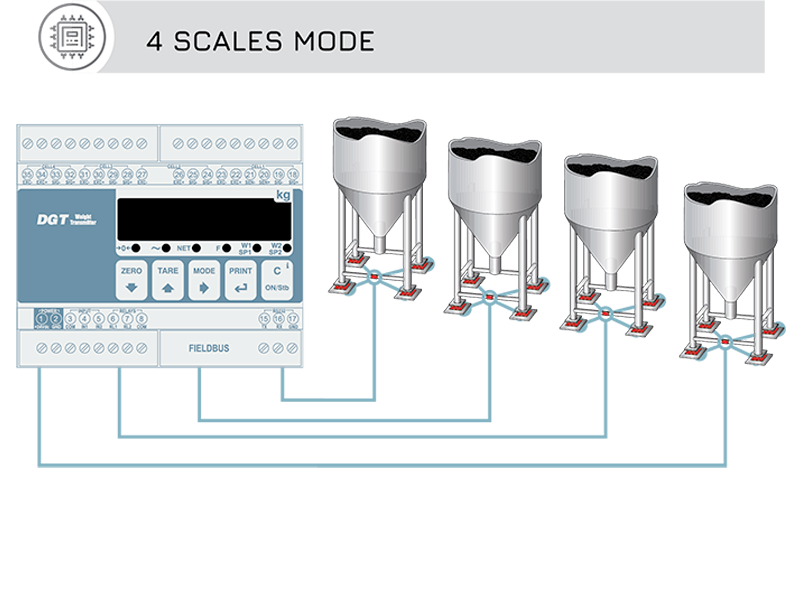 PLC變送器怎么連接？選擇變送器型號(hào)時(shí)需要注意什么？