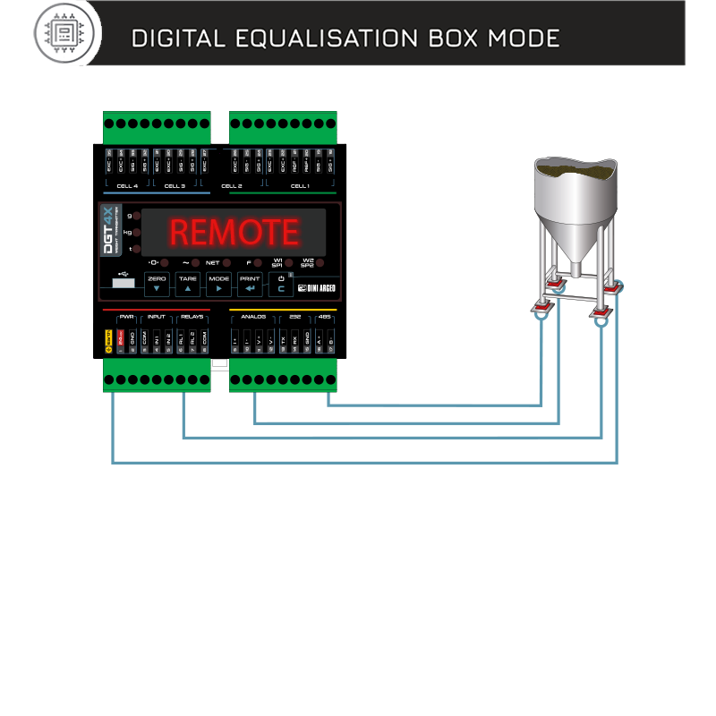 稱重控制儀表的功能特點(diǎn)有哪些？稱重儀表需要防靜電嗎？