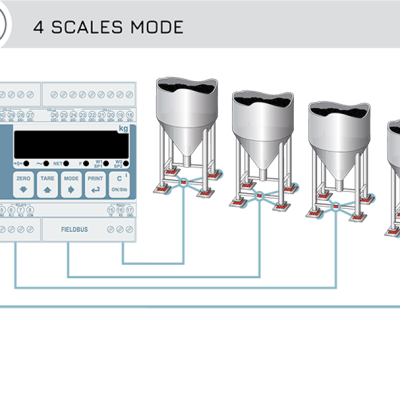 PLC變送器怎么連接?選擇變送器型號時(shí)需要注意什么?