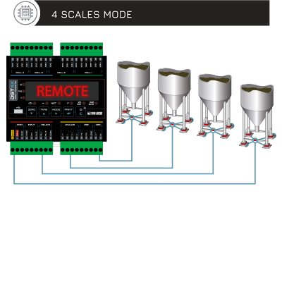 PLC變送器如何加信號隔離器?變送器的常見故障有哪些?
